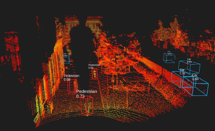 Nube LiDAR con los objetos detectados en 3D