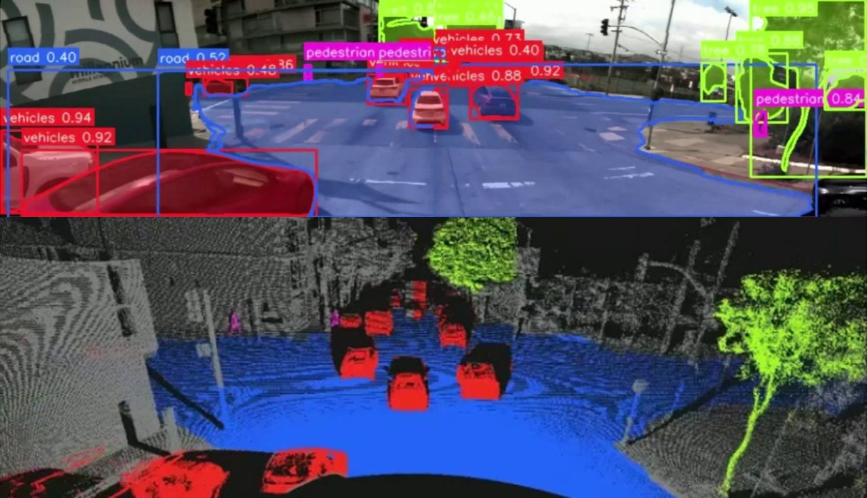 Detection and segmentation of vehicles, pedestrians, road and trees in the image and in the point cloud