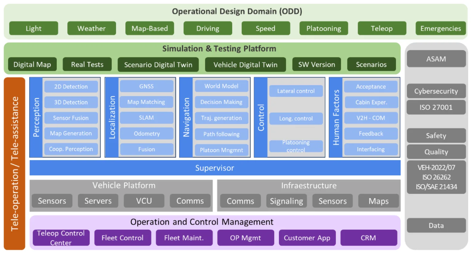 sv sol own framework